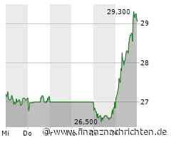 GFT Technologies: Der neue Krypto-Star?