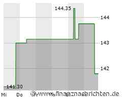 Minimale Kursveränderung bei Aktie von Genuine Parts (141,5357 €)