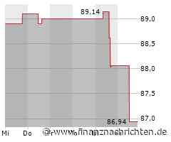 Verhaltene Kauflaune bei Textron-Aktie (87,3567 €)