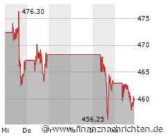 Adobe Aktie: Strategiewechsel Richtung AI-Marktpotenzial