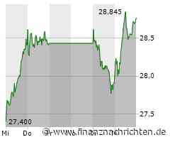 Abkühlung bei TUI, auch Bayer schwächelt wieder, selbst Nvidia muss rote Vorzeichen verkraften, doch Rheinmetall trotzt den Korrekturen