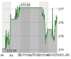 IBM Aktie: Künstliche Intelligenz revolutioniert Masters-App