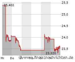 BYD Aktie: Wachstum trotz Marktdruck