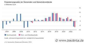 Kommunen im Jahr 2023 mit 6,8 Mrd. im Defizit