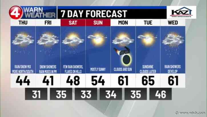 Rain showers develop, change to snow showers