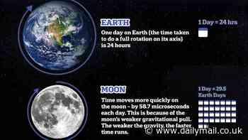 Why the moon needs its own timezone: Scientists call for the creation of a 'Coordinated Lunar Time' as they reveal time moves 58.7 microseconds quicker on our lunar satellite than on Earth