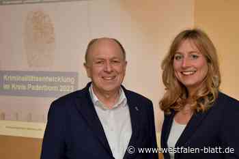 Zahl der Straftaten steigt, aber: „Im Kreis Paderborn lebt es sich sicher“