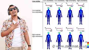 We really do feel music! Surprising songs are felt in your heart while more predictable bops hit you in the stomach, study reveals