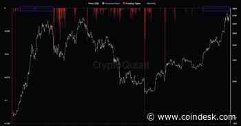 Near Record High Funding Rate Suggests Bitcoin PullBack Not Over