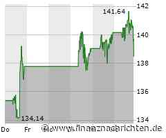 Minimales Kursplus bei der Take-Two Interactive Software-Aktie (139,9432 €)