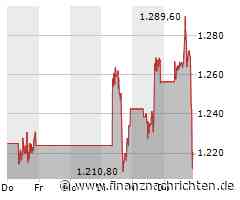 Kurs fällt um 3,60 Prozent: Aktie von Broadcom unter Druck (1.214,8 €)