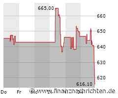 Die KLA-Tencor-Aktie läuft schlechter: Große Kursverluste! (621,3237 €)
