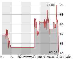 Kurs der Marvell Technology Group fällt ab (65,0854 €)