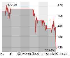 Adobe Aktie: Strategischer KI-Fokus wirkt