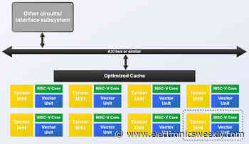 Semidynamics proposes modular RISC-V architecture for scalable AI processing