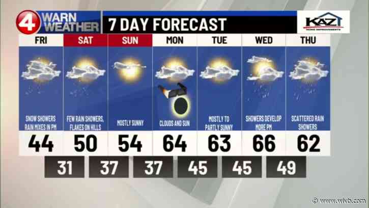 Sloppy Friday, then weekend improvements