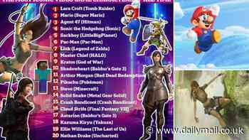 Revealed: The most iconic video game characters of all time - and Mario isn't in top place!