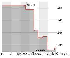 Charles River Laboratories-Aktie heute am Aktienmarkt gefragt (235,7598 €)