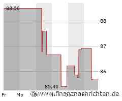 Ingersoll-Rand-Aktie leicht im Plus (87,5587 €)