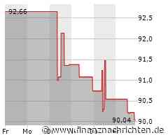 Minimales Kursplus bei der Otis Worldwide-Aktie (90,0040 €)