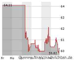 Aktie von Etsy büßt 1,08 Prozent ein (59,8489 €)