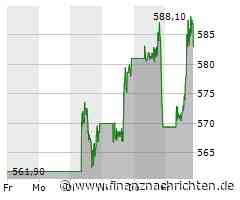 Netflix: Dieses Kursziel toppt alles!