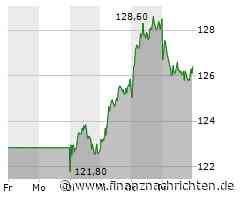 EQS-News: Triton Beratungsgesellschaft GmbH: Triton erwirbt Visser & Smit Hanab, VW Telecom und Homij