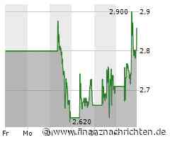 CureVac Aktie: Impuls durch Grippeimpfstoff-Studie