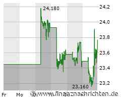 TUI kann weiter glänzen, auch die Deutsche Bank freut sich über Aufwind, derweil kühlt Nvidia sichtlich ab und BYD kann die Anleger auch mit Neuankündigungen nicht locken