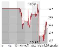 IBM Aktie: Wachstumspotenzial durch KI und Cloud