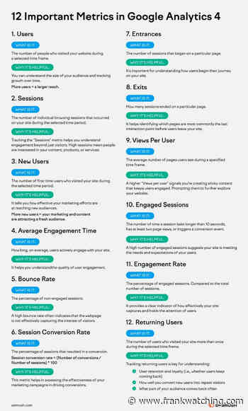 De 12 belangrijkste metrics in Google Analytics 4 [infographic]