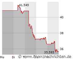 Intel Aktie: Druck auf Halbleitersektor wächst