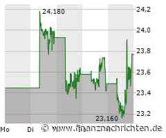 Mercedes, Volkswagen oder doch BYD? Bei welcher Autoaktie jetzt bis zu 40% Kurschance drin ist