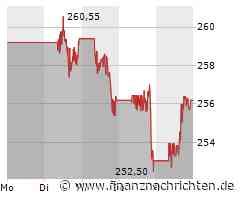 Visa Aktie: Partnerschaft vereinfacht Online-Zahlungen