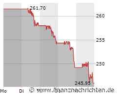 McDonald's Aktie: Strategische Partnerschaft beflügelt Kurs