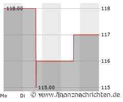 Mohawk Industries, Inc.: Mohawk Industries, Inc. stellt Ergebnisse für das erste Quartal 2024 in einer Webkonferenz vor