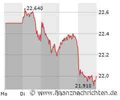 3.Liga live bei MagentaSport: Regensburg überrollt Münster, Sandhausens Superjoker Meier sticht erneut / "Die Stadt lebt, die Mannschaft lebt" - 6:1, Mannheims grandiose Halbzeit mit 6 Toren