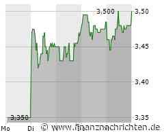 1. Bundesliga: Stuttgart besiegt Borussia Dortmund