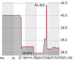 Alaska Airlines, United Airlines - Boeing droht hoher Schaden durch entstandene Umsatzeinbußen