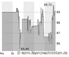 Cloudflare steigt mit Akquisition in den Observability-Markt ein