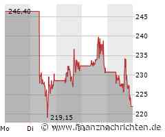 Coinbase Aktie: Revival nach Rechtsstreitigkeiten