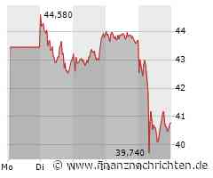 Renk mit deutlicher Korrektur, auch Hensoldt kämpft mit Gegenwind, Rheinmetall verteidigt hohe Kurse und Lockheed Martin zeigt sich weitgehend unverändert!
