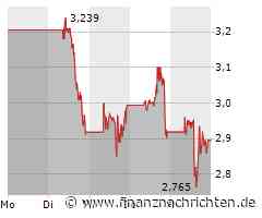 Plug Power Aktie: Abwärtstrend setzt sich fort