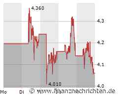 Nio Aktie: Sturzflug auf historisches Tief