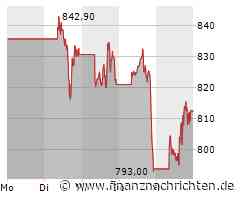 Nvidia Aktie: Steiler Anstieg mit Pausepotenzial