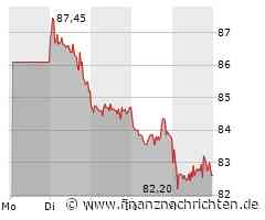 BioNTech Aktie: Zukunft trotz Verlusten Hoffnungsvoll