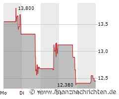 iTeos Therapeutics Inc.: iTeos präsentiert präklinische Daten zu EOS-984 auf der Jahrestagung 2024 der American Association for Cancer Research und zeigt die Wiederherstellung der T-Zell-Aktivität durch Unterdrückung von Adenosin