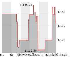 TransDigm Group-Aktie: Kurs mit wenig Bewegung (1.131,5 €)