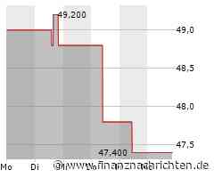 Kaum Impulse für die LKQ-Aktie (47,6756 €)