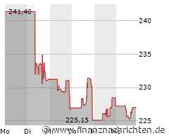 Autodesk-Aktie heute gut behauptet: Aktienwert steigt (226,6088 €)